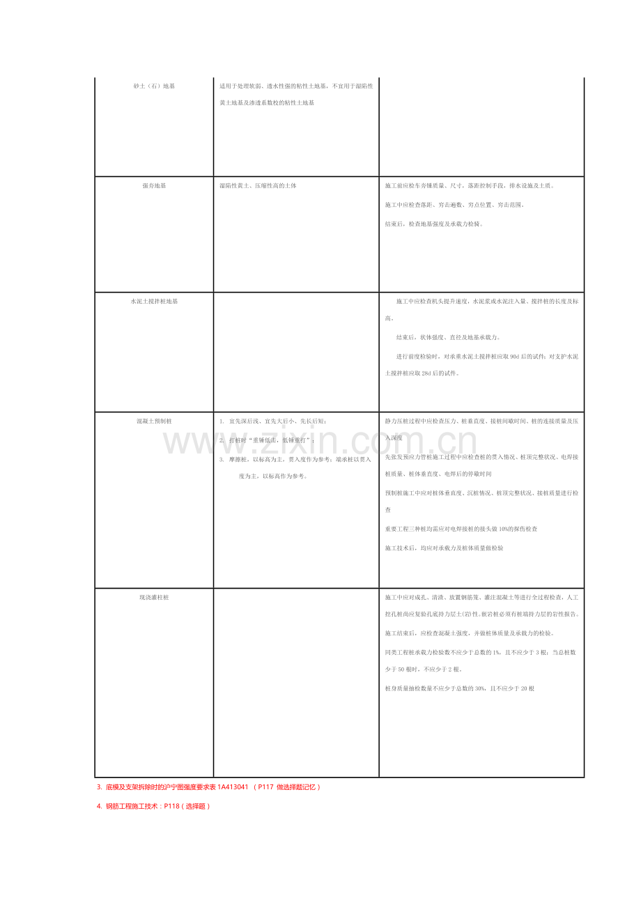 2015一建《建筑工程管理与实务》教材解读之第一章之建筑工程施工技术(三).docx_第2页