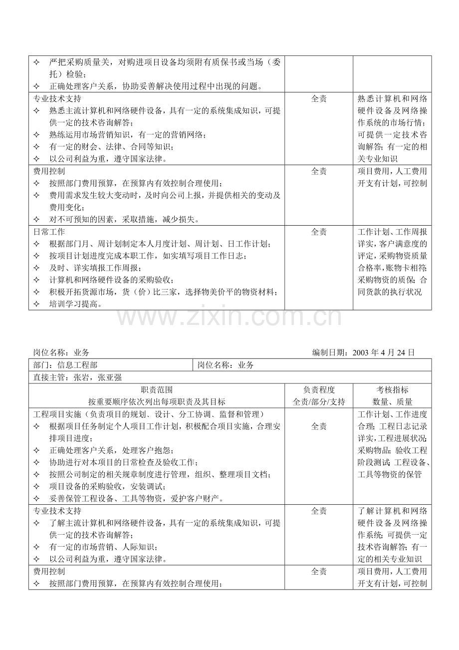 信息工程部岗位职责表.doc_第3页