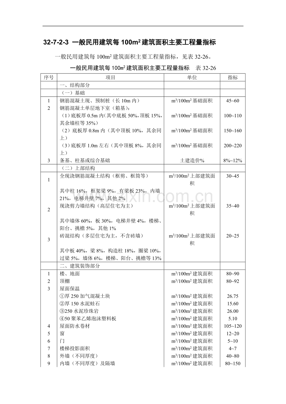 施工手册(第四版)第三十二章建筑工程造价32-7-2-建筑工程主要工程量估算指标(参考).doc_第2页