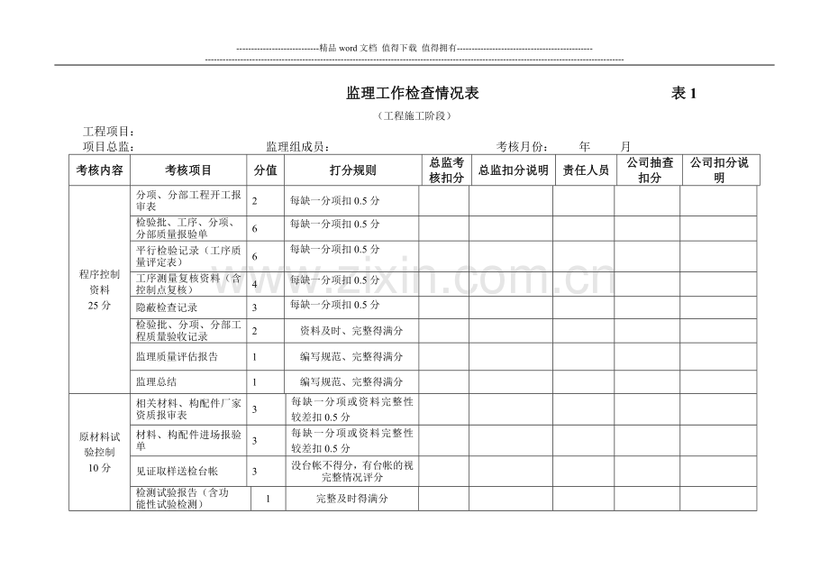 监理工作检查情况表(工程施工阶段)新.doc_第1页