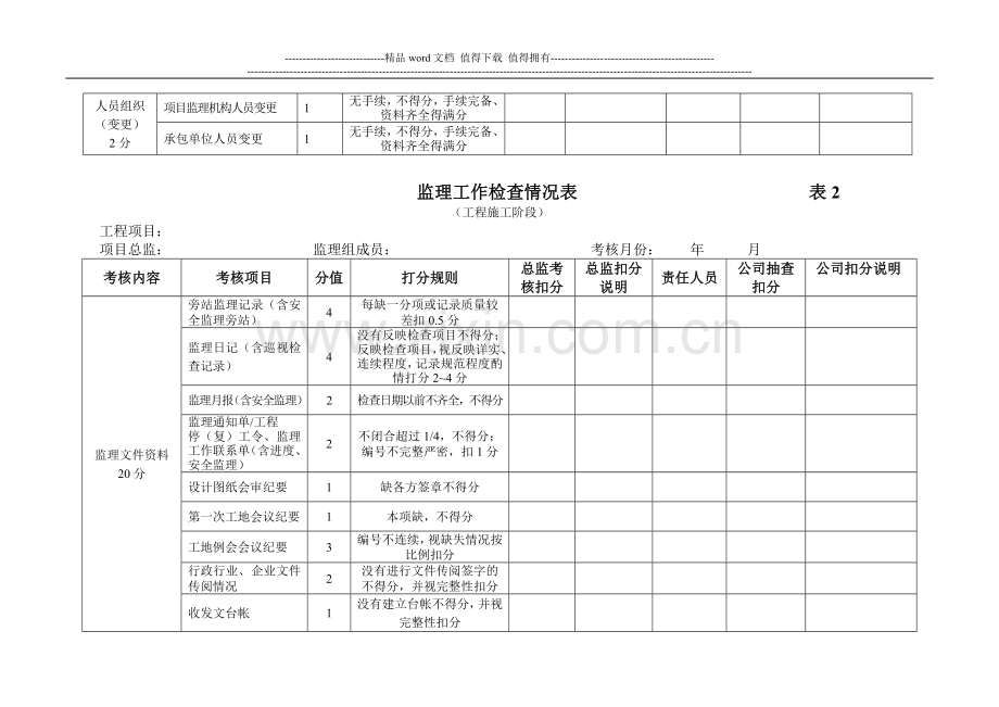 监理工作检查情况表(工程施工阶段)新.doc_第2页