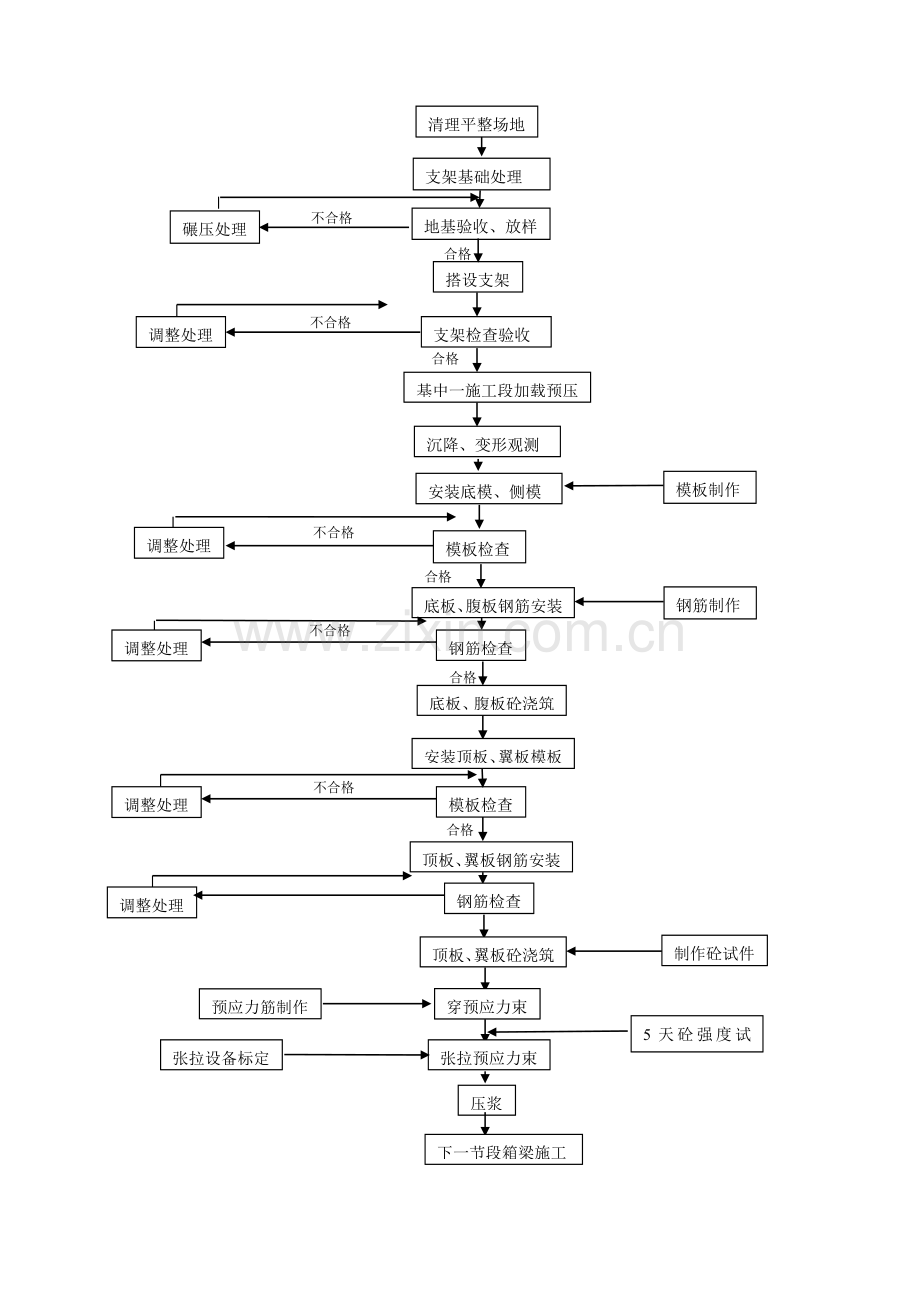 连续箱梁施工方案.doc_第3页