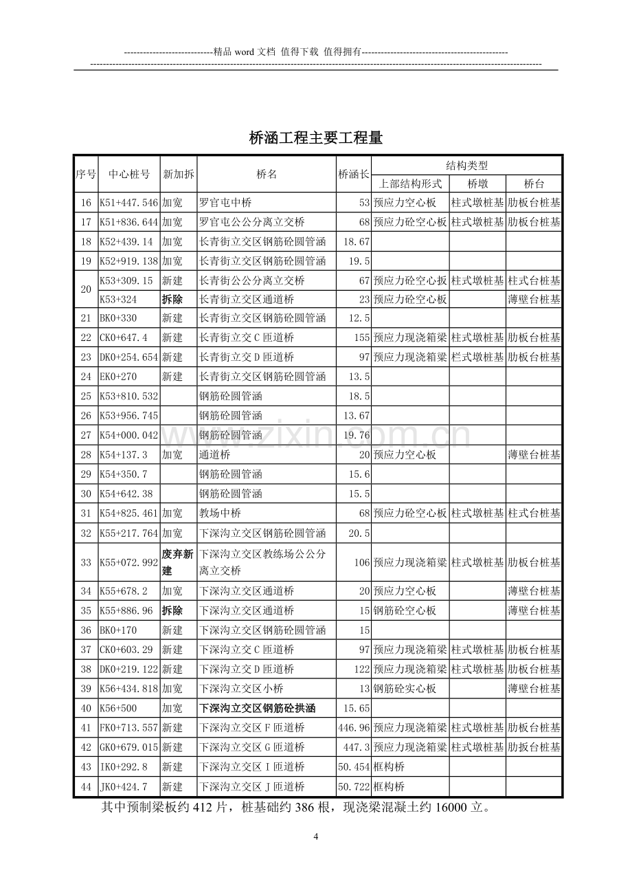 02-工程总体施工组织设计.doc_第3页