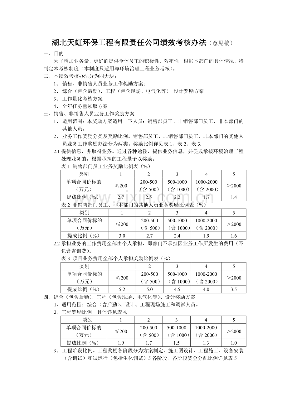 湖北天虹环保工程有限责任公司绩效考核办法.doc_第1页