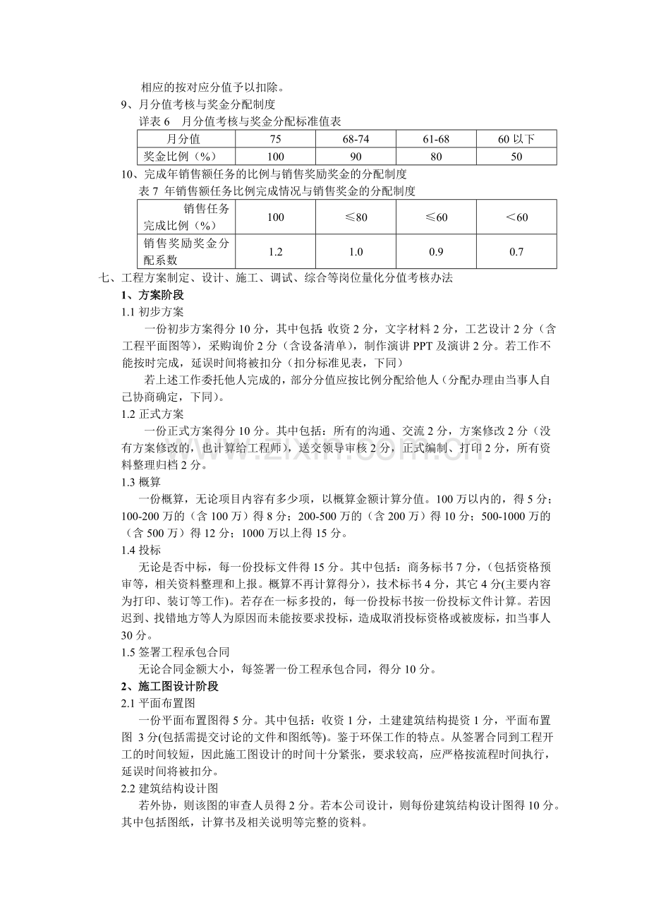 湖北天虹环保工程有限责任公司绩效考核办法.doc_第3页