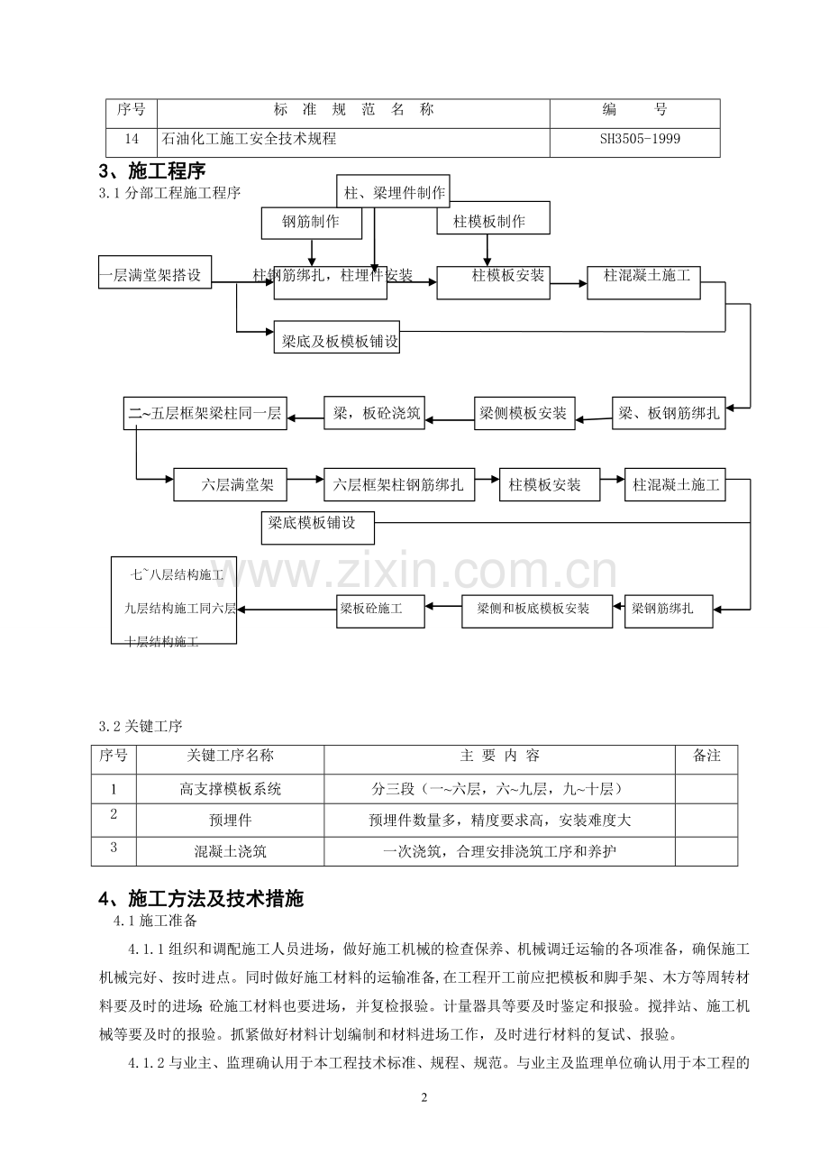 捷美丰友化肥气化框架主体结构施工方案.doc_第2页