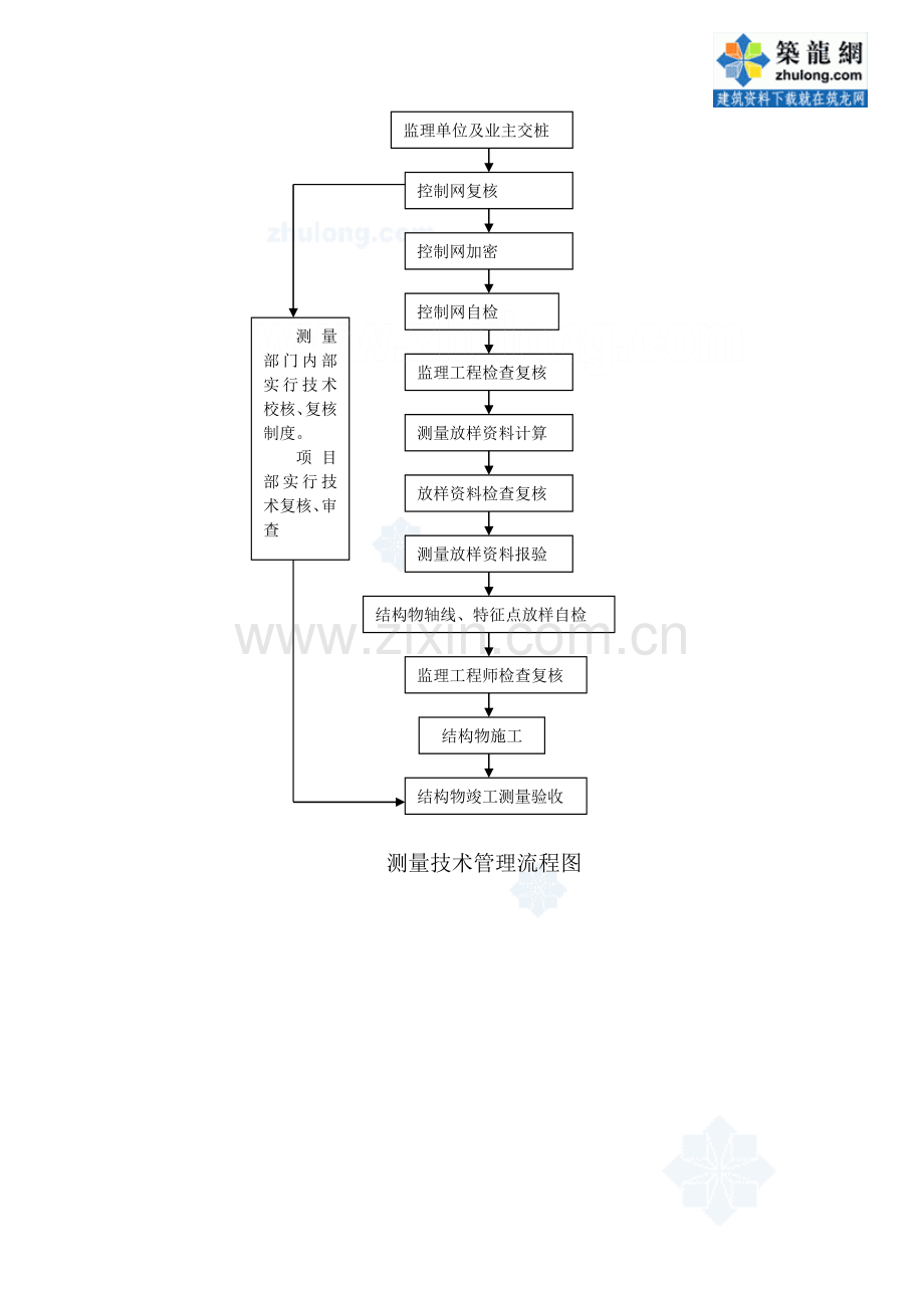 某市政排水管道施工方案-secret.doc_第2页