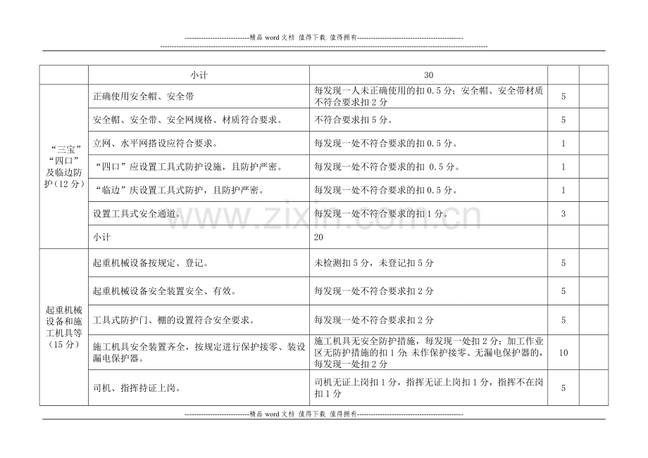 建筑施工文明工地检查评分表.doc_第2页