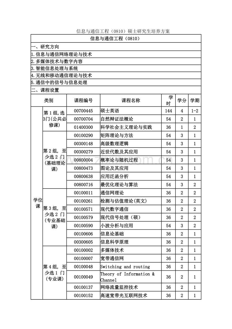 北邮信息与通信工程硕士培养方案.doc_第1页