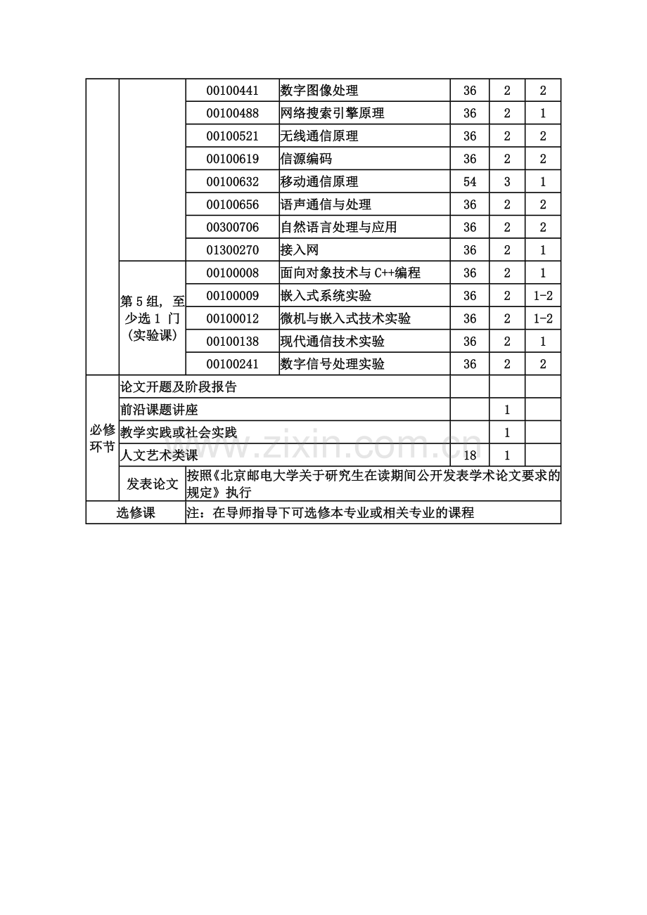 北邮信息与通信工程硕士培养方案.doc_第2页