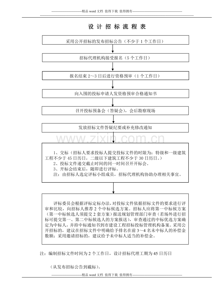 招标流程表(设计、监理和施工).doc_第1页