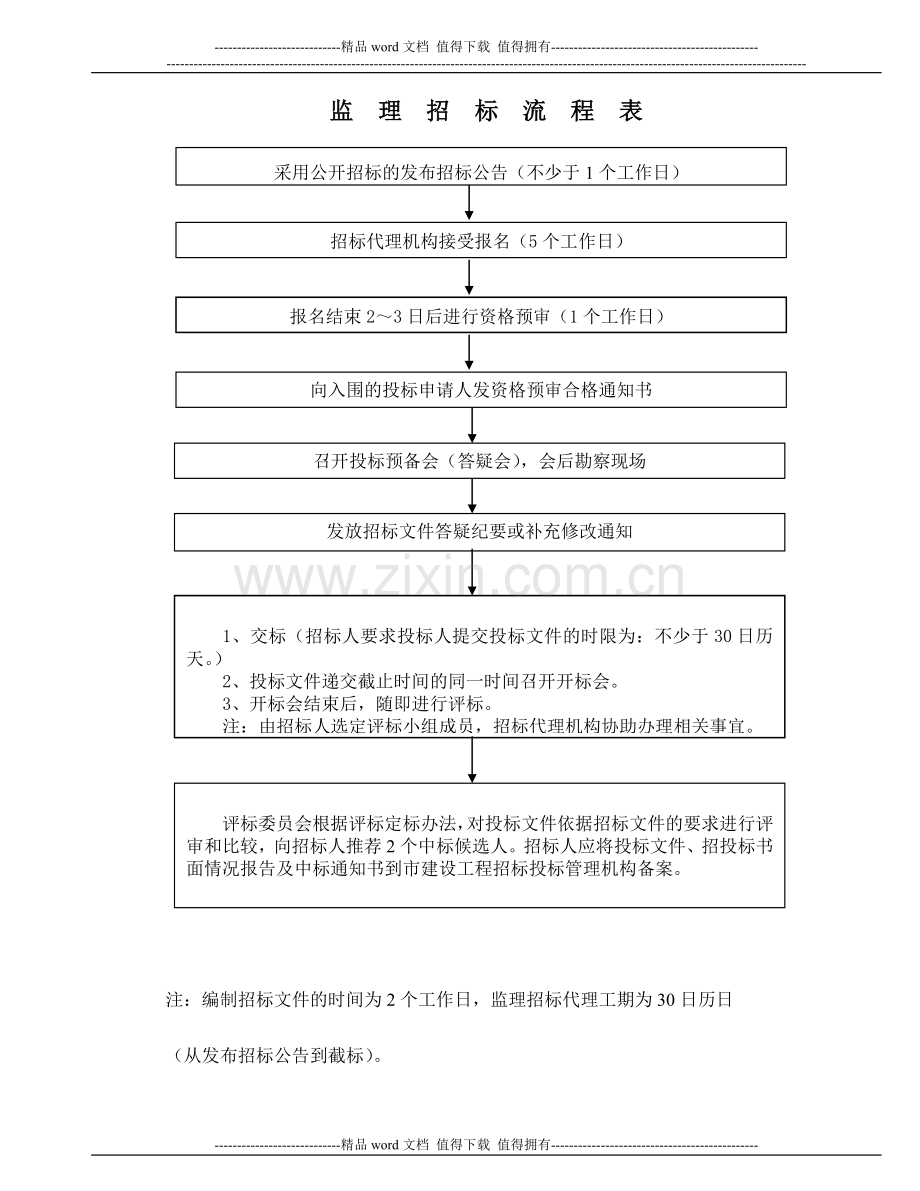 招标流程表(设计、监理和施工).doc_第2页