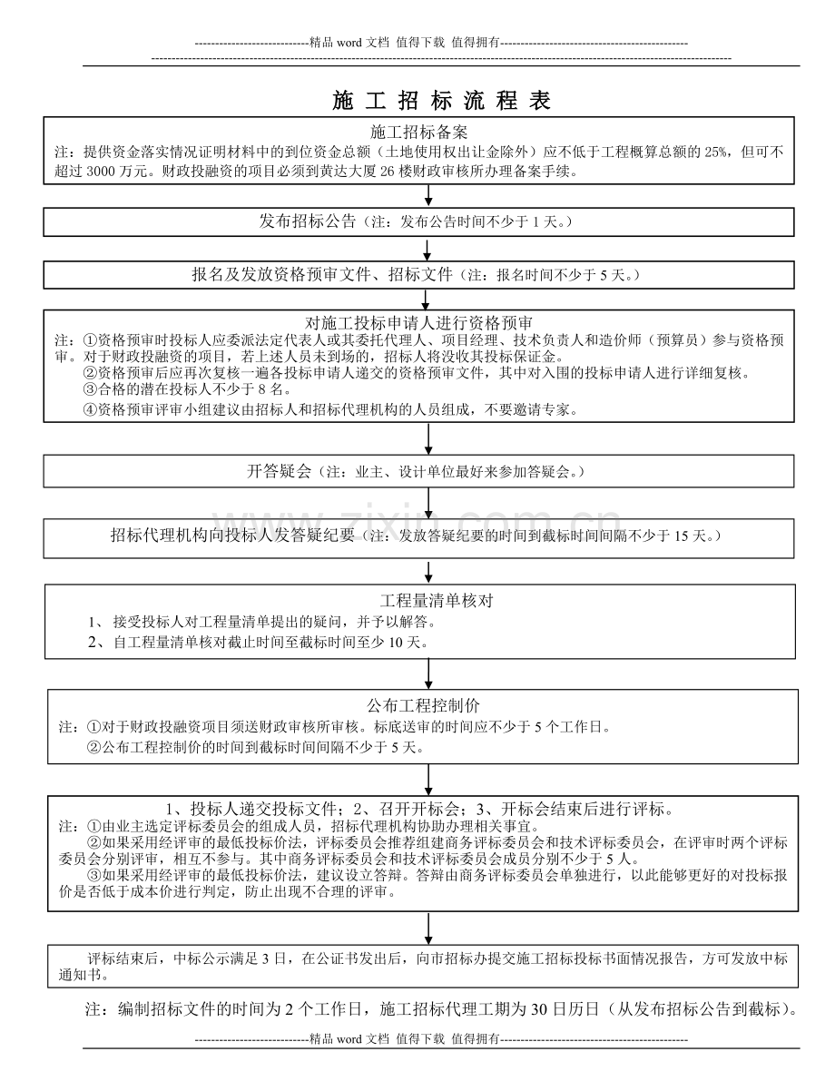 招标流程表(设计、监理和施工).doc_第3页