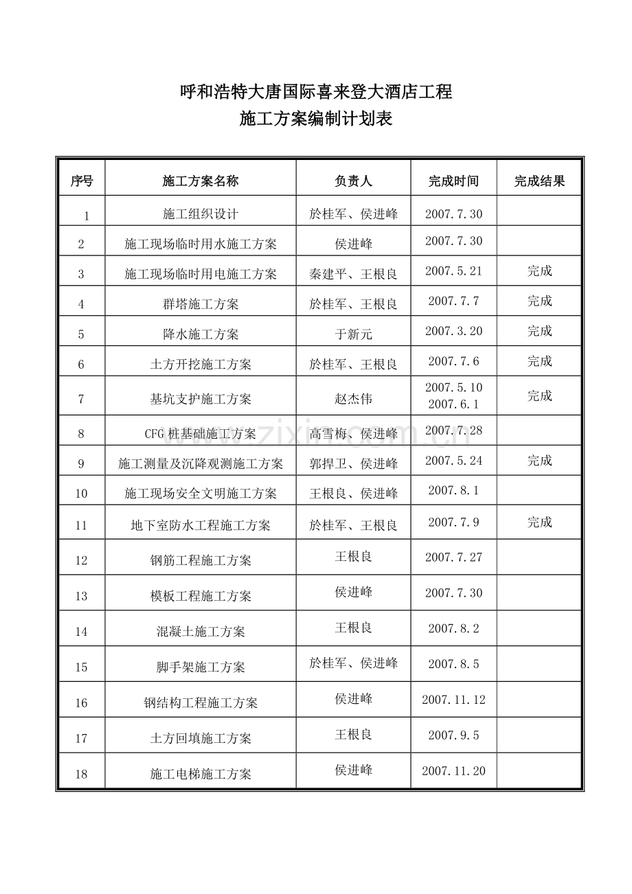 施工方案编制计划表.doc_第1页