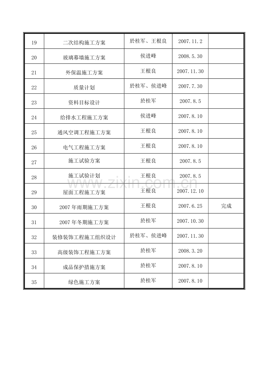 施工方案编制计划表.doc_第2页