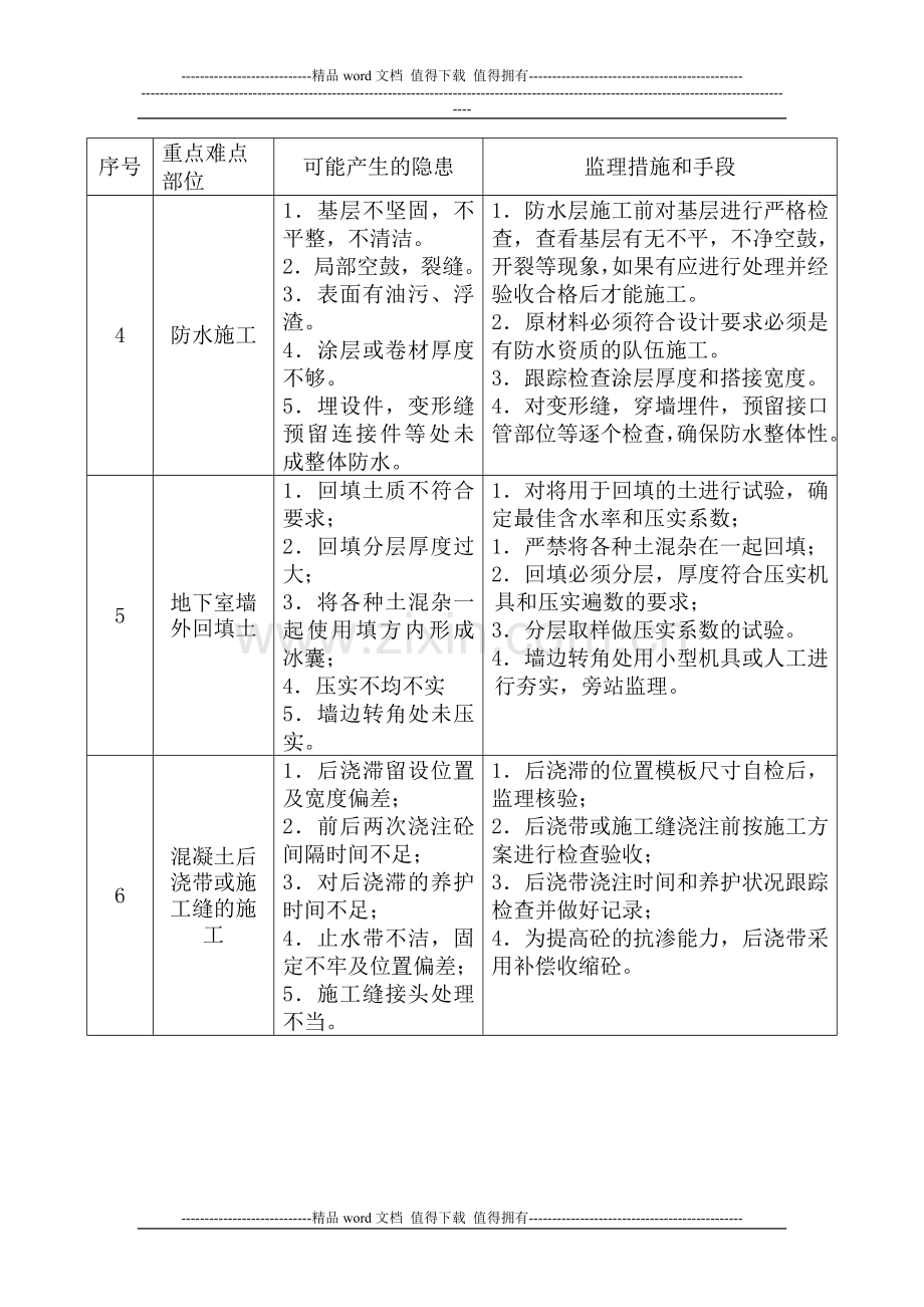 房屋工程施工重点难点分析与处理措施.doc_第2页