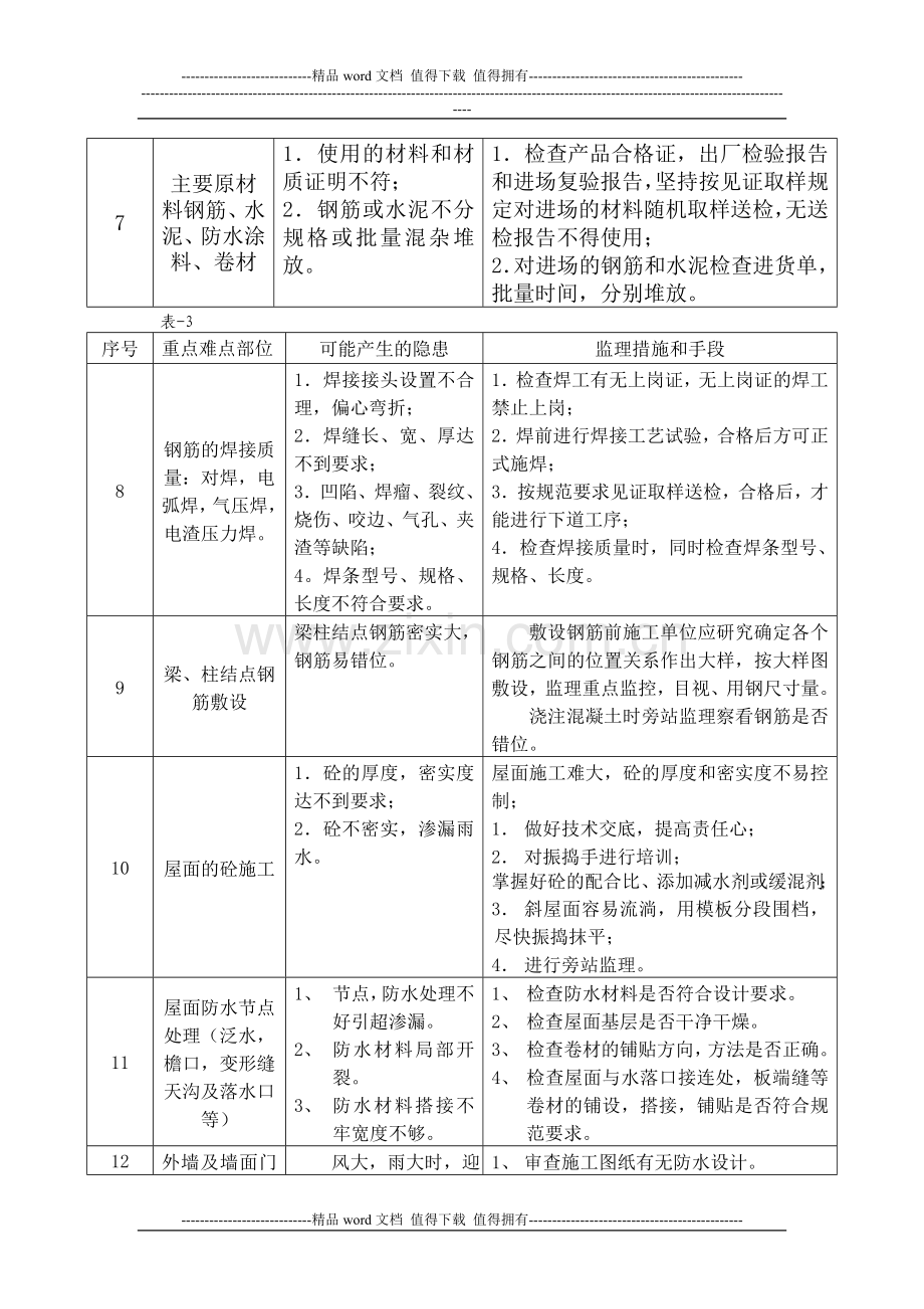 房屋工程施工重点难点分析与处理措施.doc_第3页