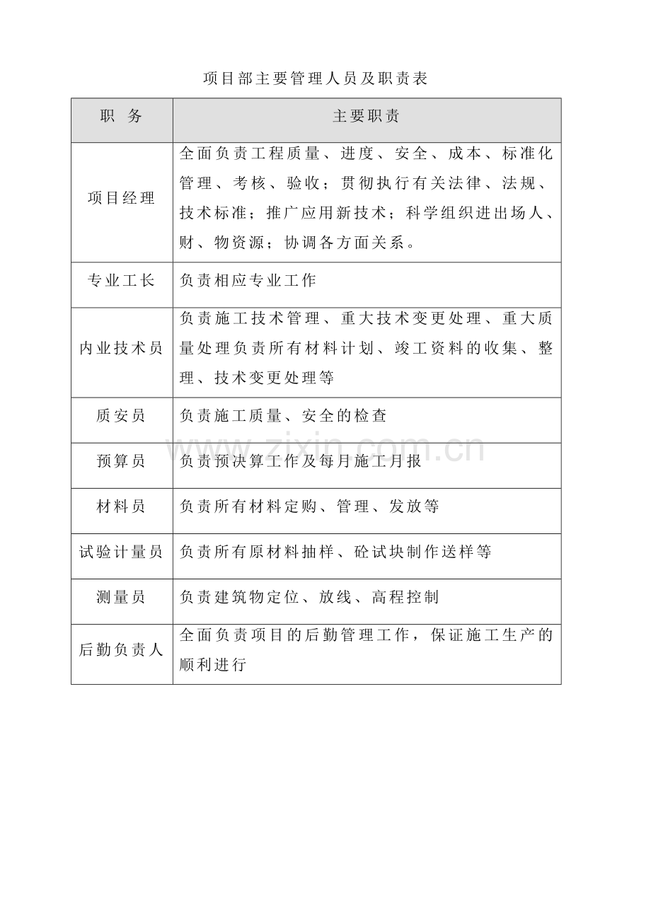 2012年度农村饮水安全工程施工方案(1).doc_第3页