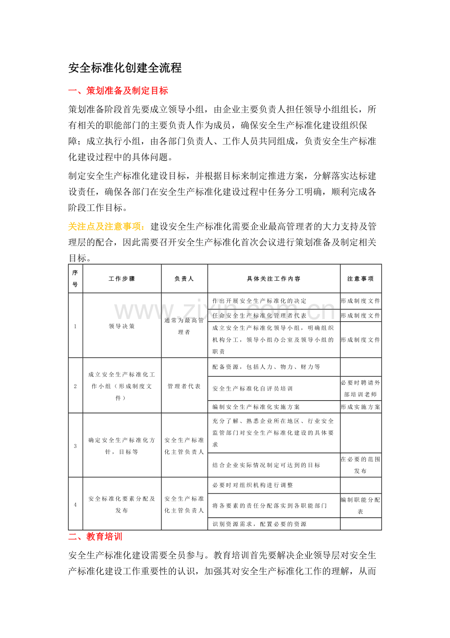 安全标准化创建全流程.docx_第1页