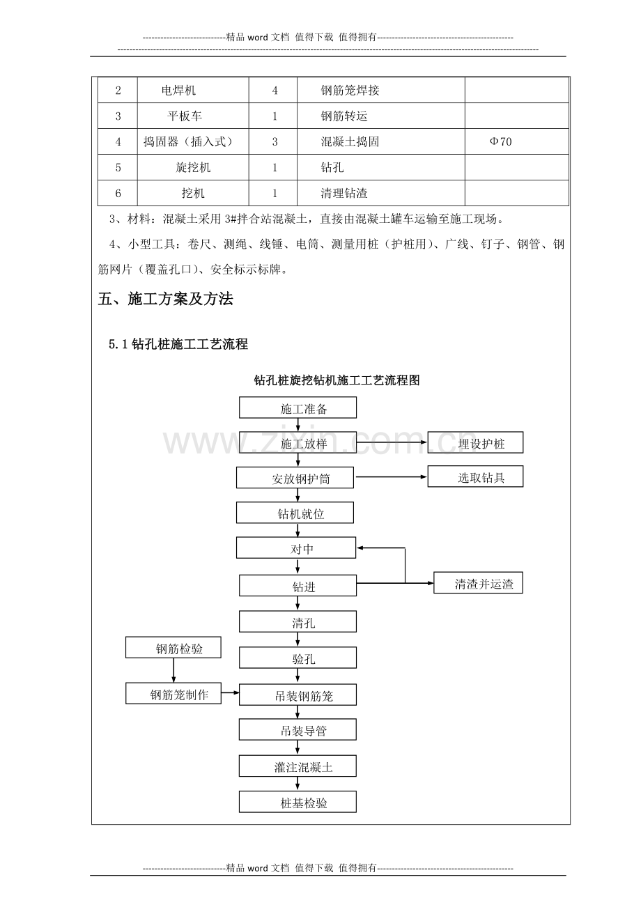 钻孔桩施工技术交底.doc_第3页