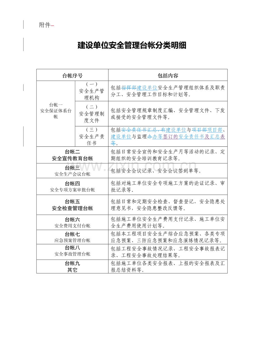 安全管理台帐分类明细.doc_第1页