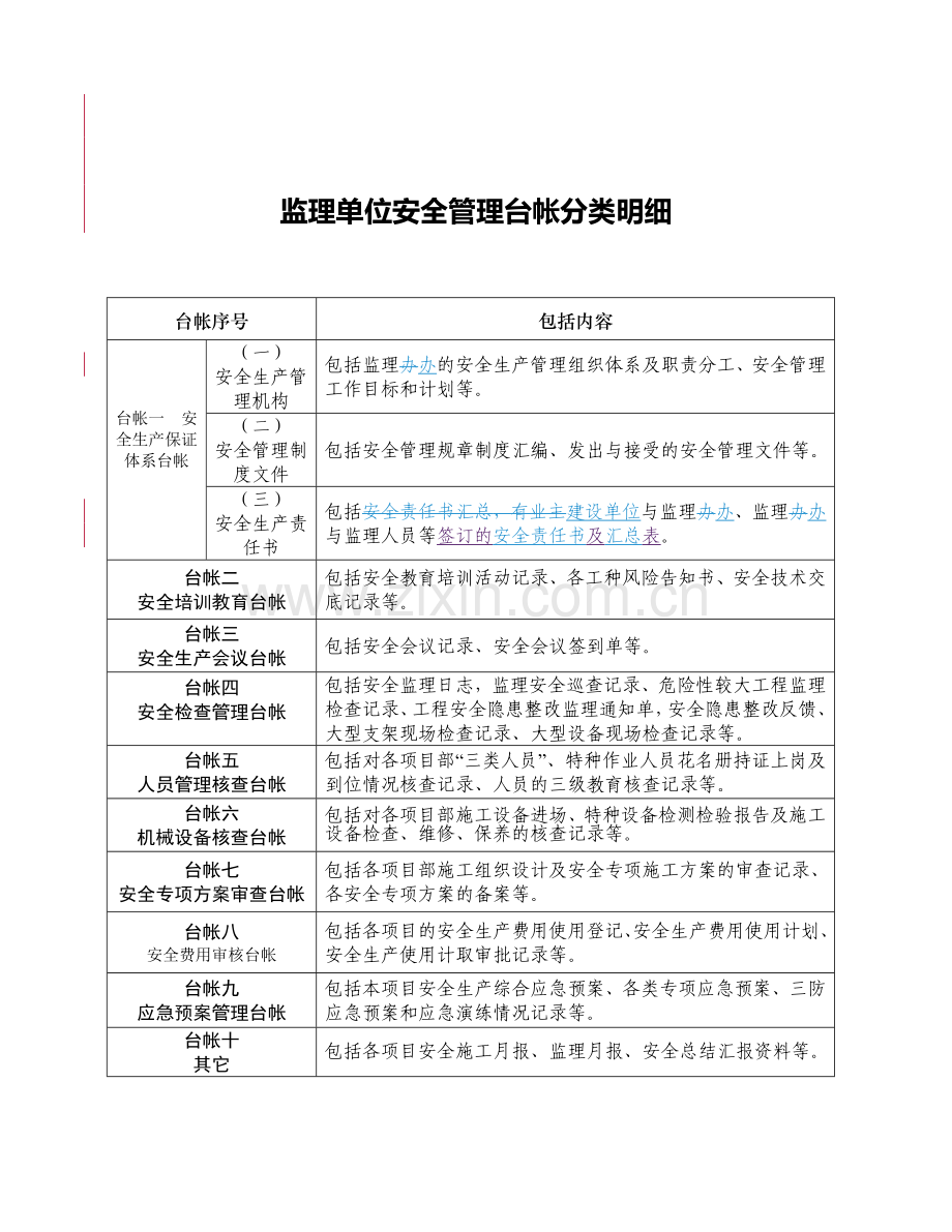 安全管理台帐分类明细.doc_第2页