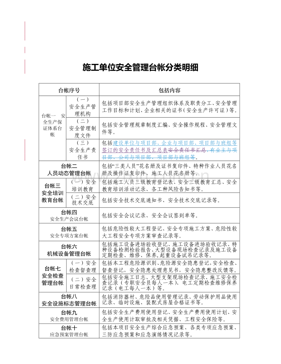 安全管理台帐分类明细.doc_第3页