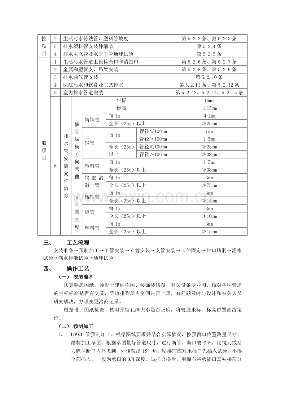 室内排水管道安装施工方案.doc_第2页