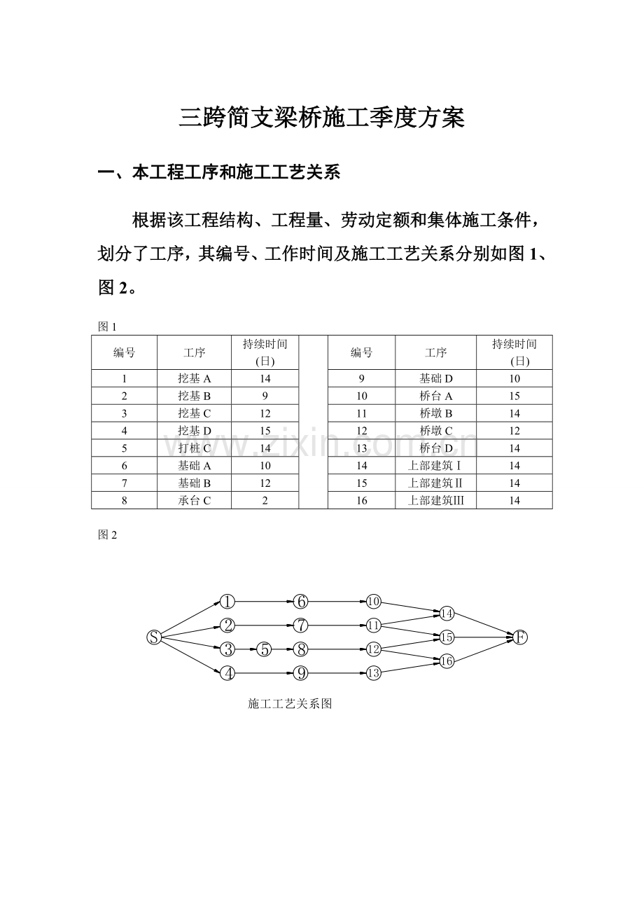 施工组织设计-题目-三跨简支梁桥施工进度方案.doc_第1页