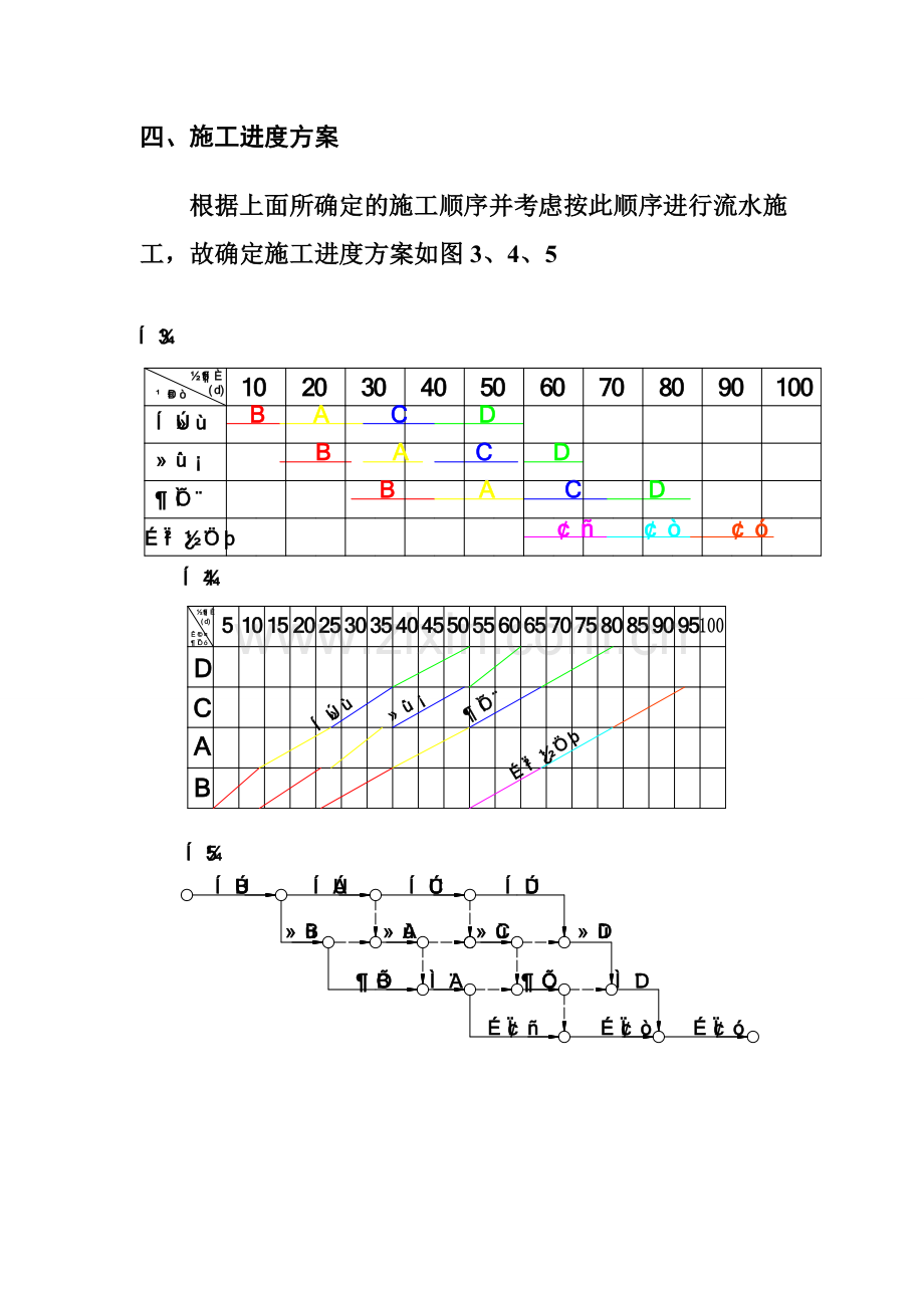 施工组织设计-题目-三跨简支梁桥施工进度方案.doc_第3页