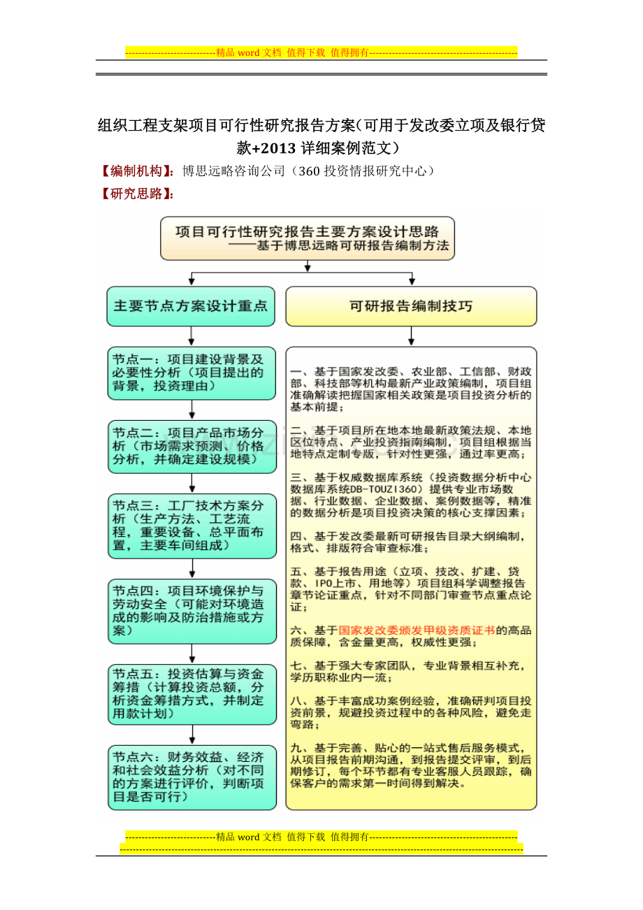 组织工程支架项目可行性研究报告方案(可用于发改委立项及银行贷款-2013详细案例范文).docx_第1页