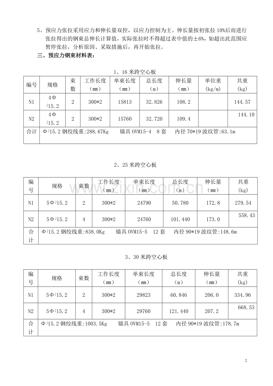 介西线K22公路铁路立交桥盖梁张拉施工方案.doc_第2页