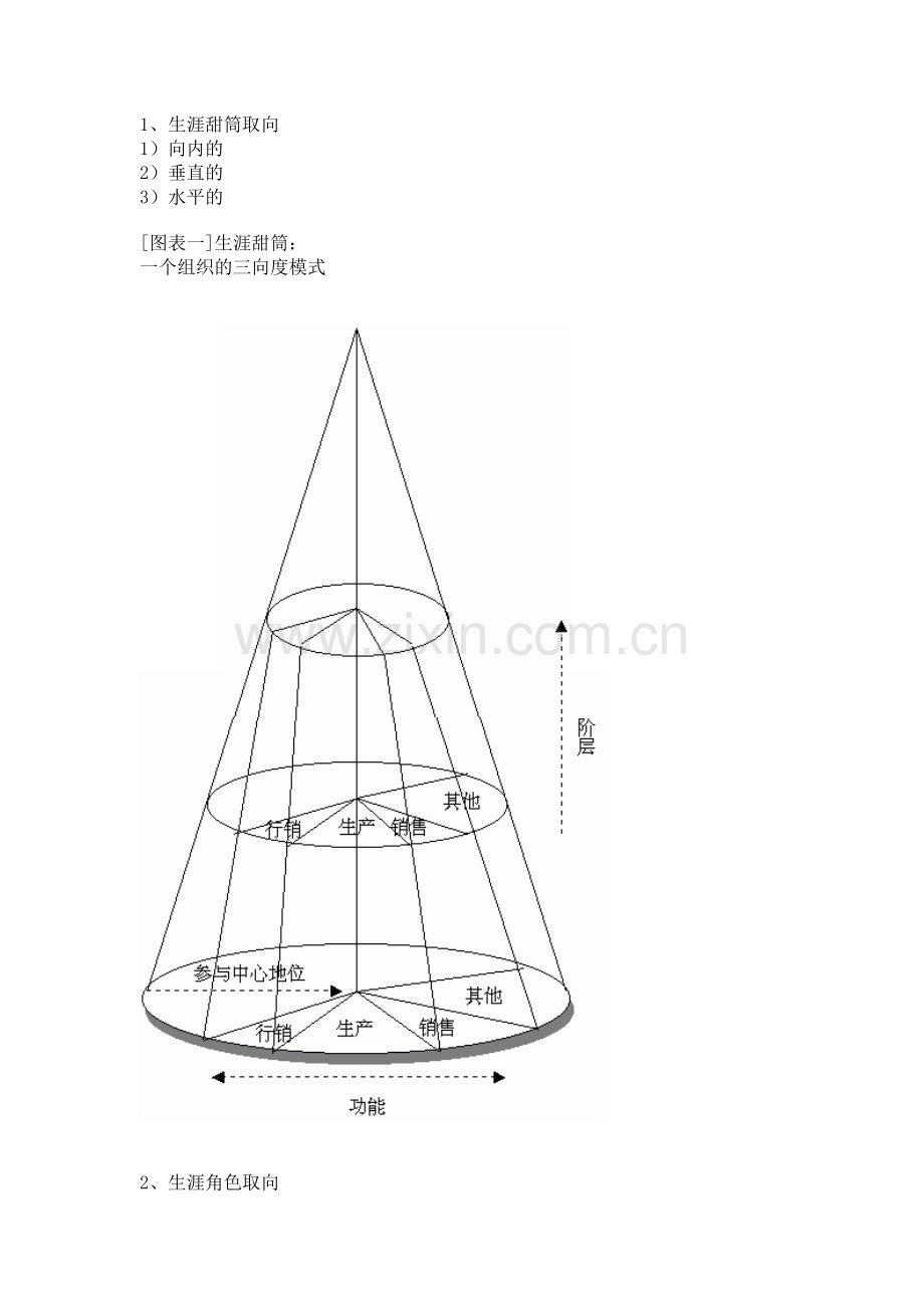 如何做好职业生涯规划.doc_第3页