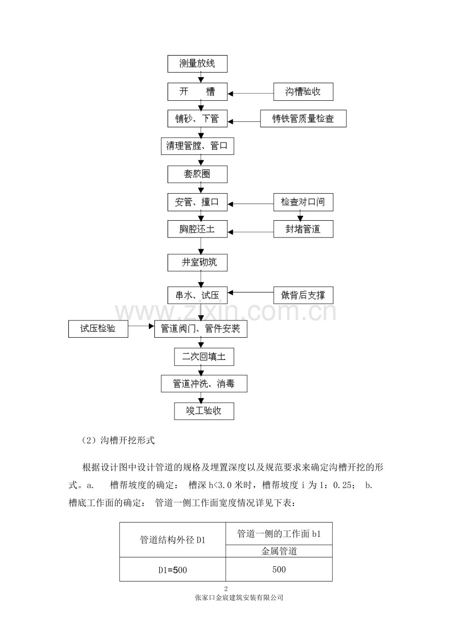 球墨铸铁给水管专项施工方案.doc_第2页