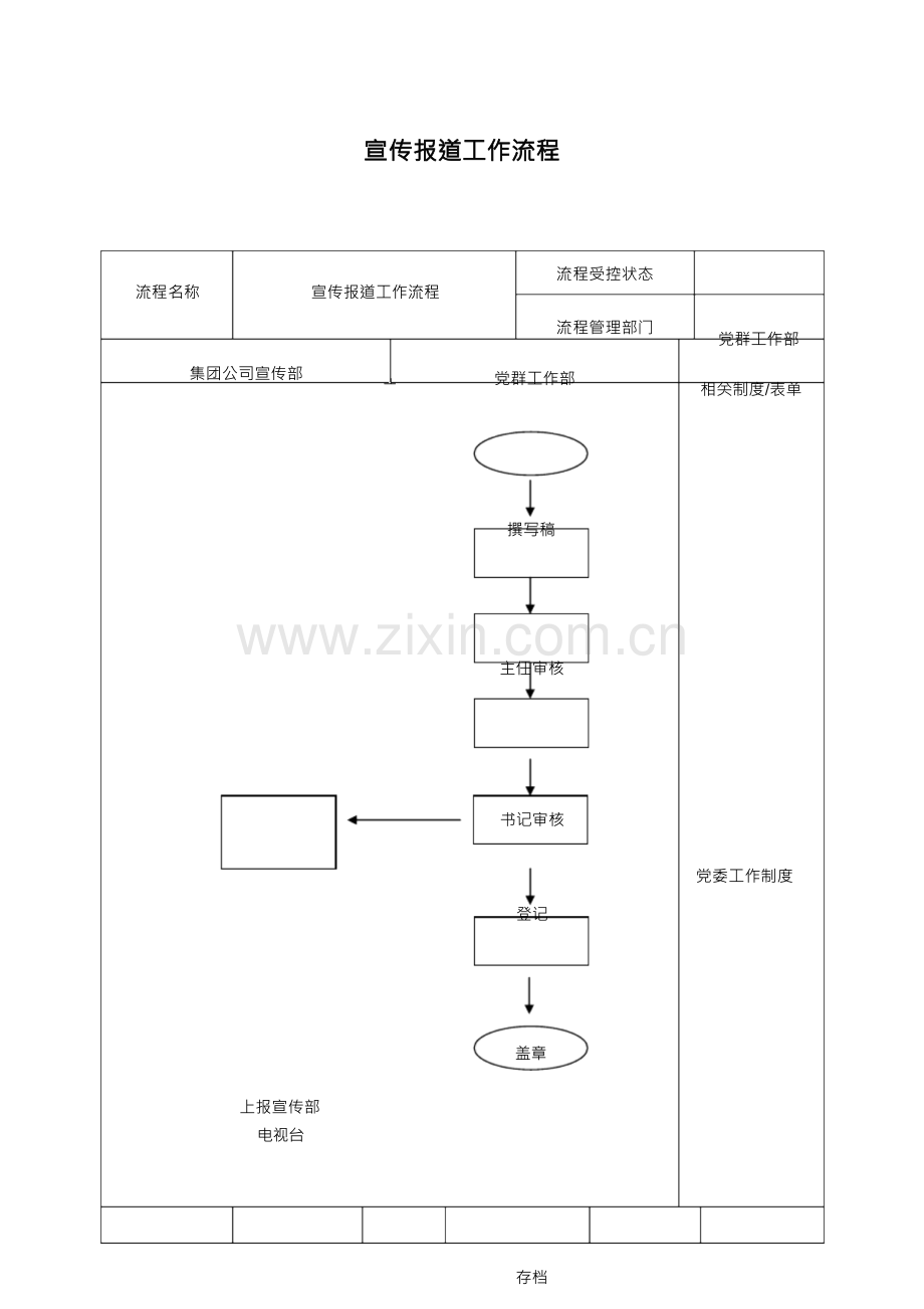 宣传报道工作流程.docx_第1页