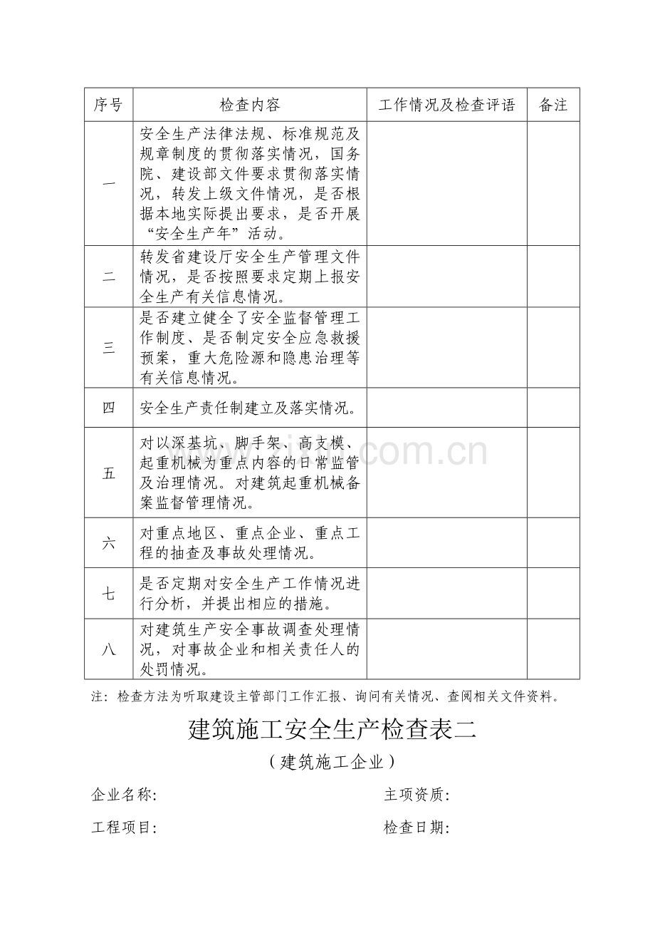 建筑施工安全生产检查表一.doc_第2页