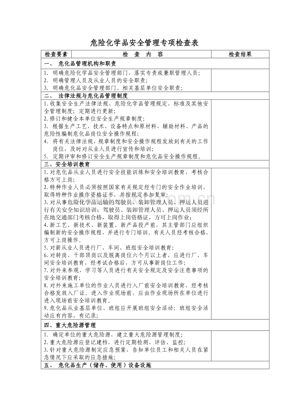 危险化学品安全管理专项检查表.doc_第1页