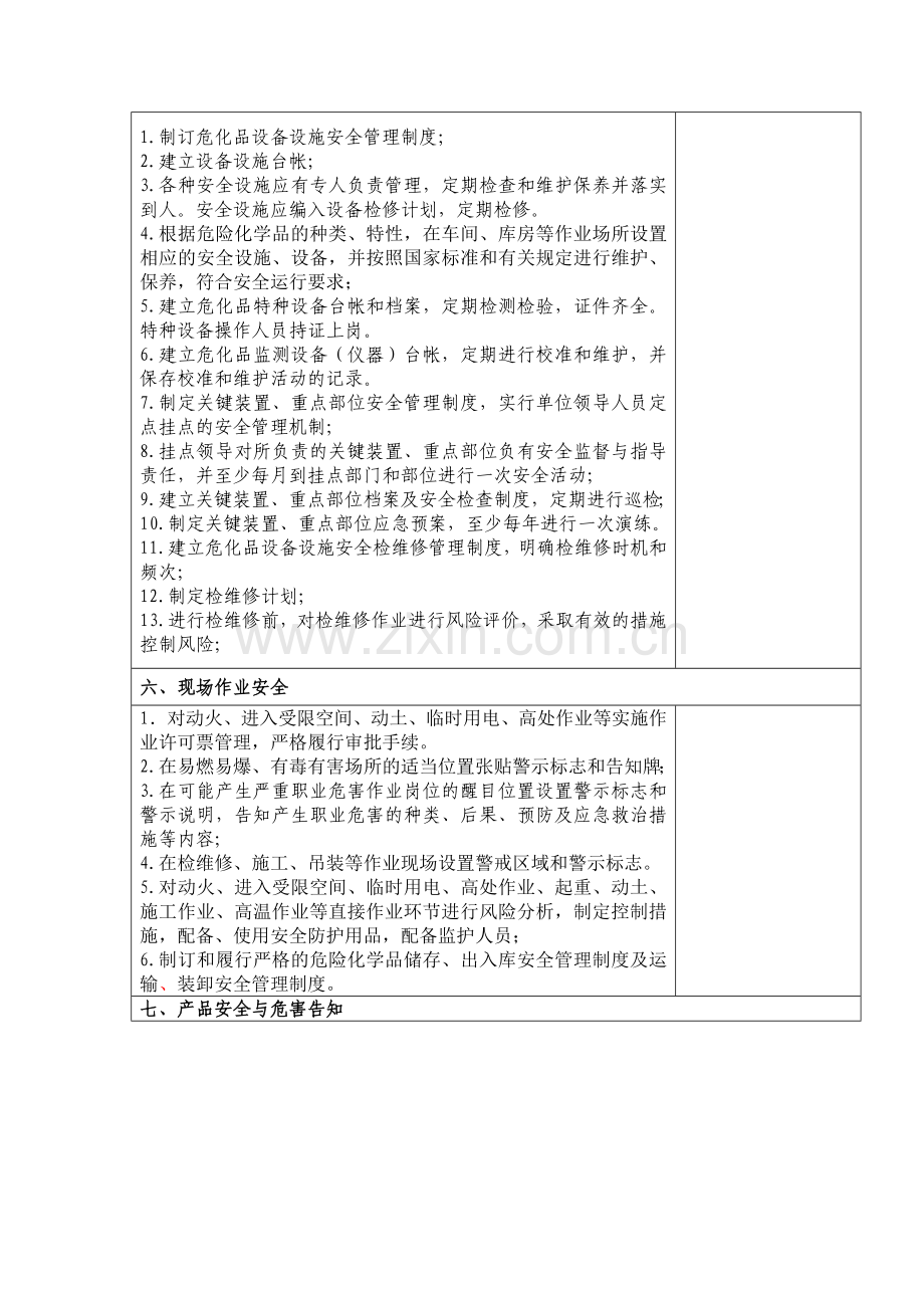 危险化学品安全管理专项检查表.doc_第2页