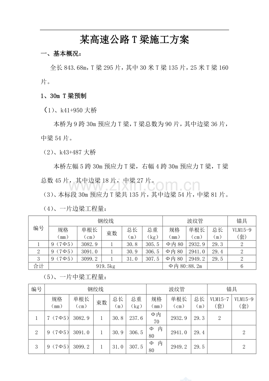 某高速公路t梁施工方案.doc_第1页