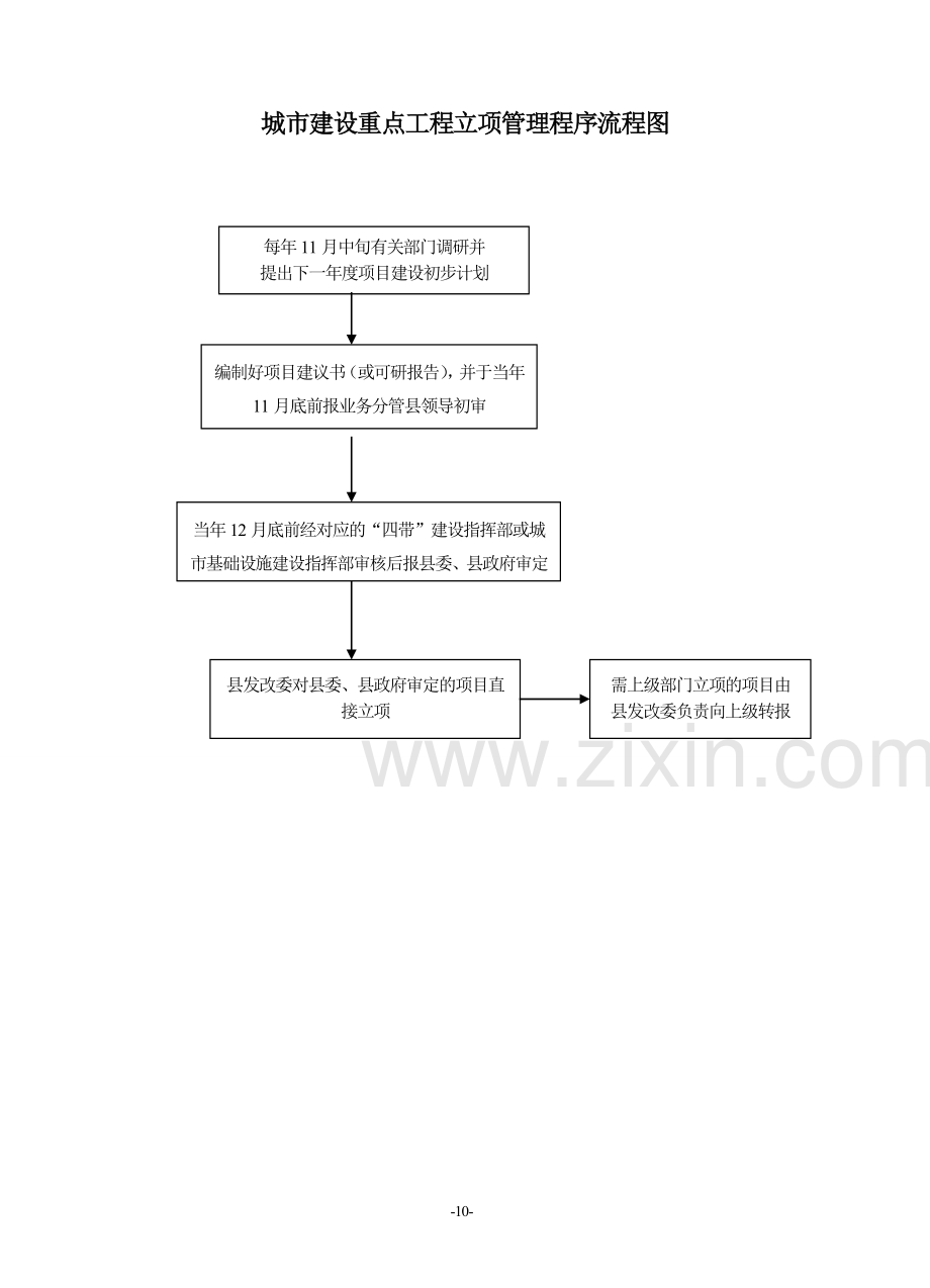 城市建设重点工程管理工作流程图.doc_第2页