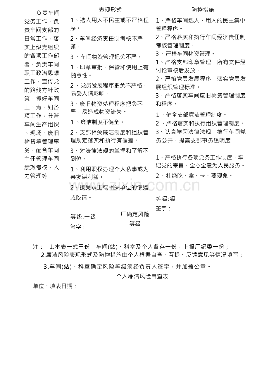 车间廉洁风险自查表.docx_第2页