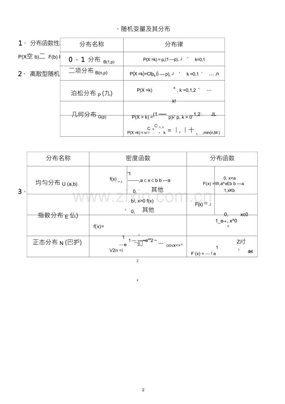 大学概率论与数理统计公式全集.docx_第2页