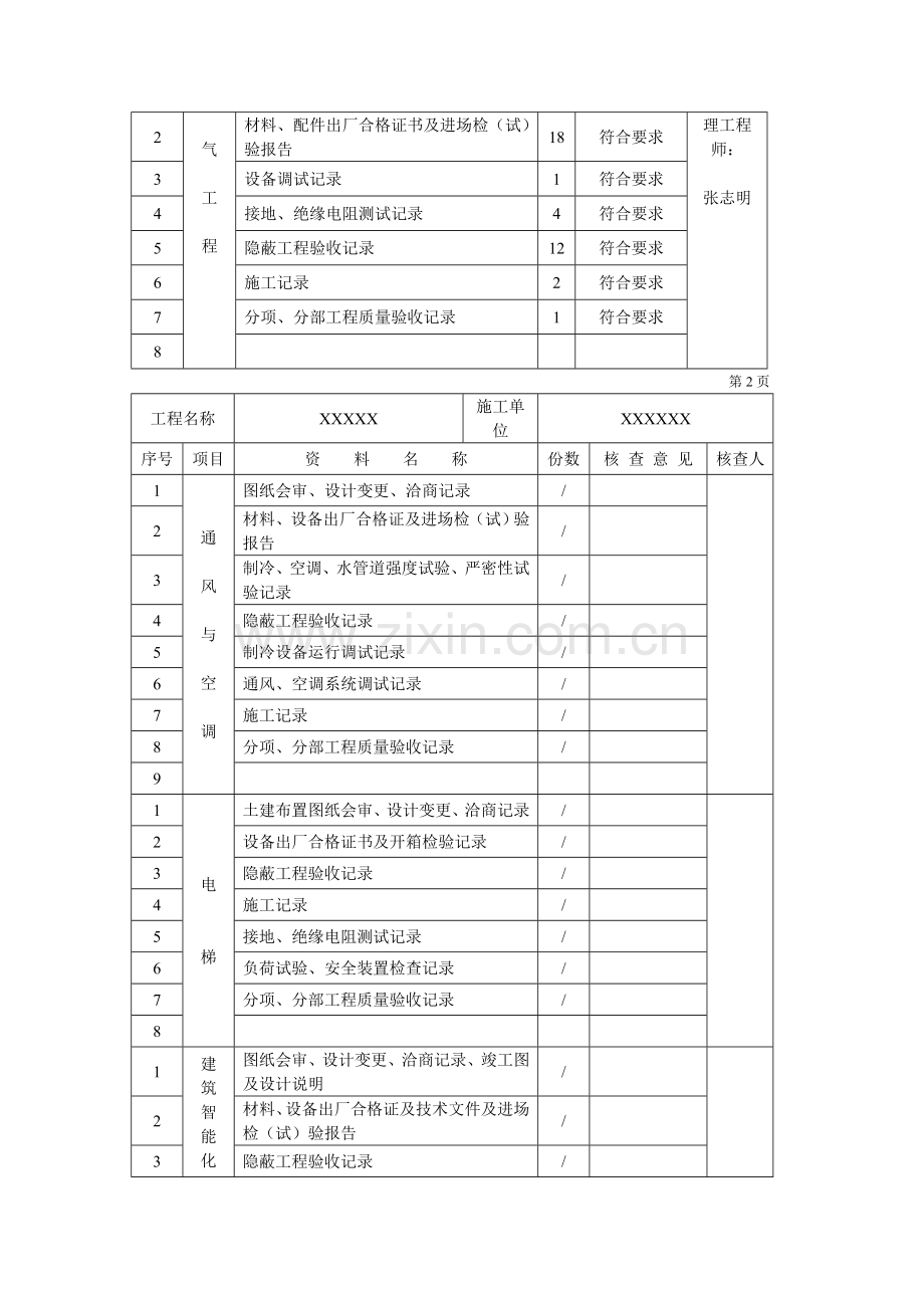 单位工程验收记录.doc_第3页