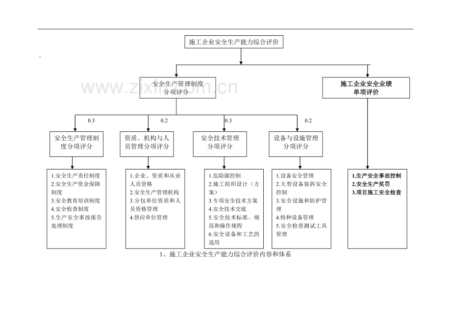 施工企业安全生产评价标准讲义.doc_第3页