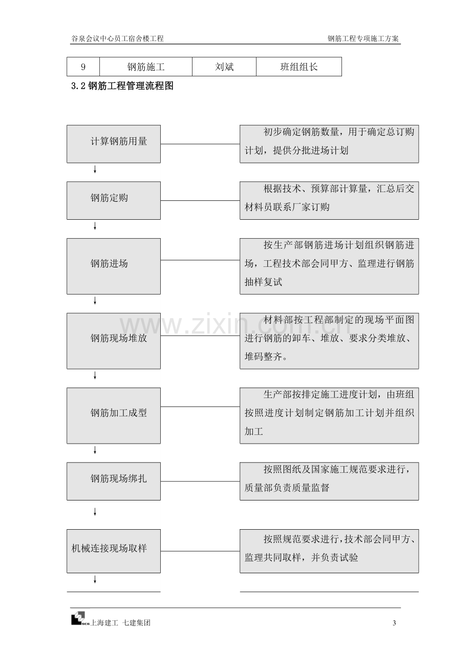 宿舍楼钢筋专项施工方案.doc_第3页