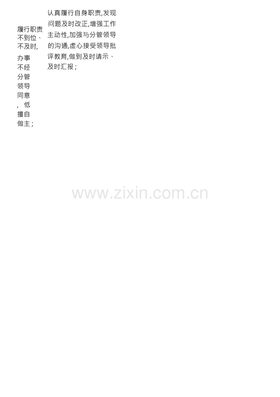 个人廉政风险防控自查表.docx_第2页