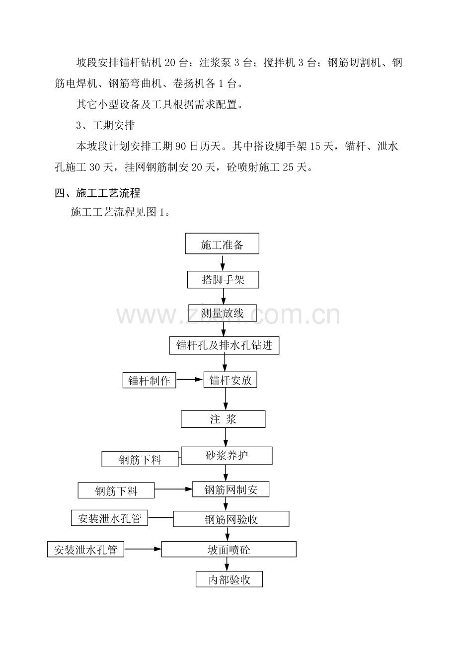 山区省道高边坡治理锚杆喷锚支护施工方案.doc_第2页