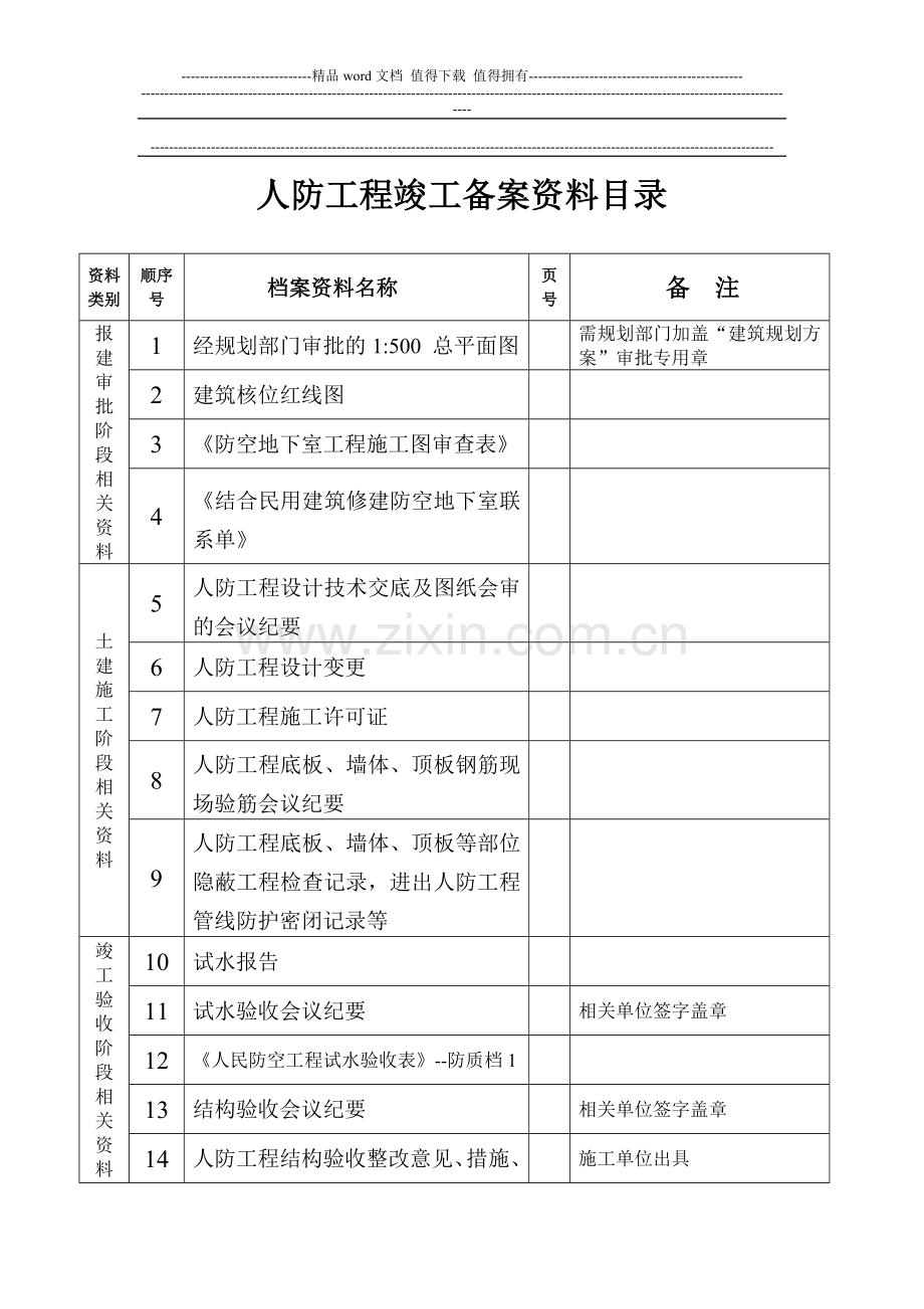 人防竣工备案资料目录.doc_第1页