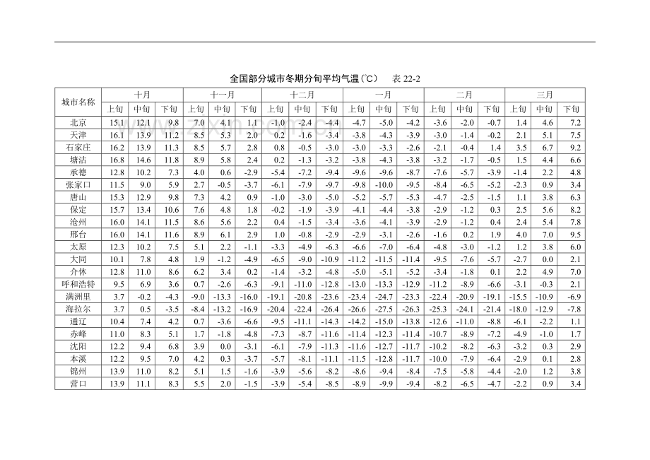 施工手册(第四版)第二十二章冬期施工22-1-施工准备.doc_第2页