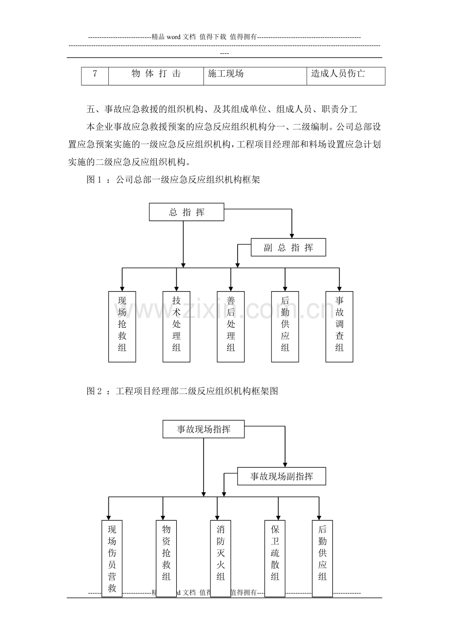 工程施工安全事故应急预案.doc_第3页